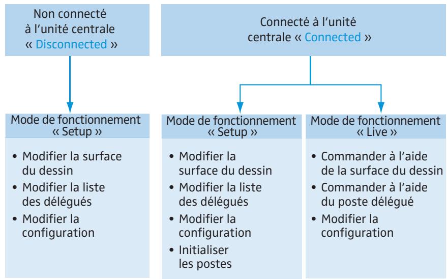 SENNHEISER ADN - Etablissement de la connexion entre le logiciel et le système de conférence - 1