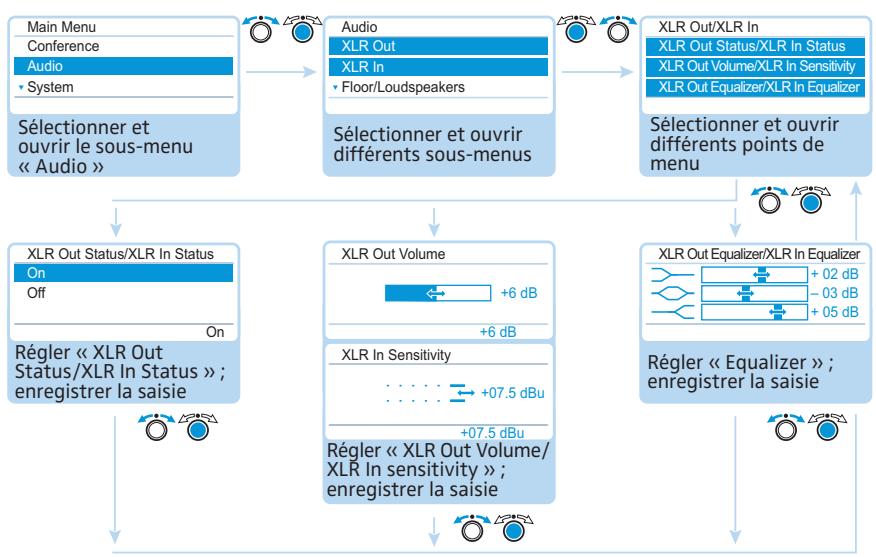 SENNHEISER ADN - Réalisation des réglages audio - « Audio » - 1