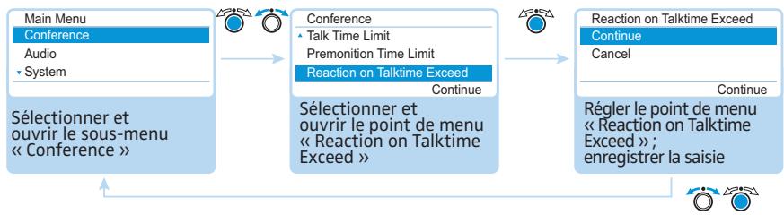 SENNHEISER ADN - Réglage du nombre maximal d'orateurs avec droit de parole simultané « Microphone Limit » - 7