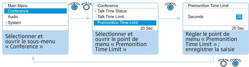 SENNHEISER ADN - Réglage du nombre maximal d'orateurs avec droit de parole simultané « Microphone Limit » - 5