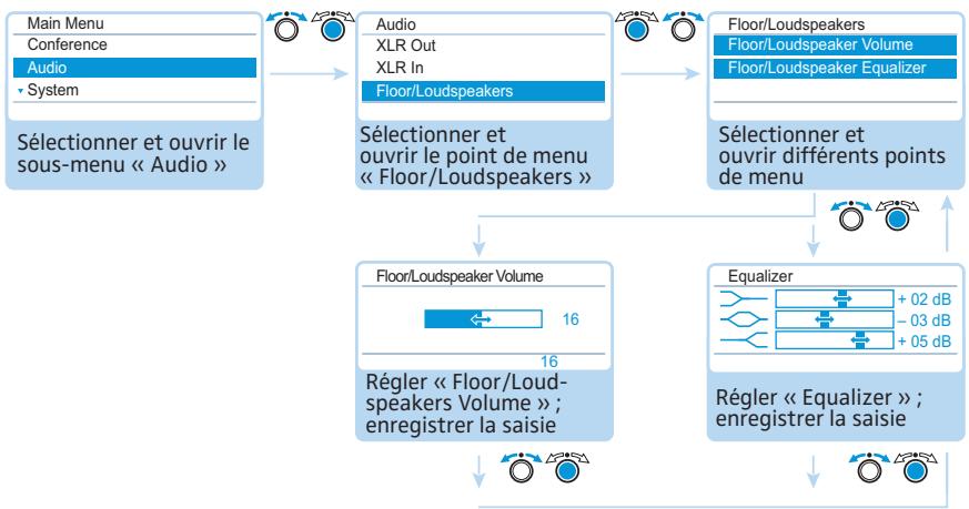 SENNHEISER ADN - Réalisation des réglages audio - « Audio » - 3