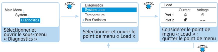 SENNHEISER ADN - Analyse système – Sous-menu « Diagnostics » - 2