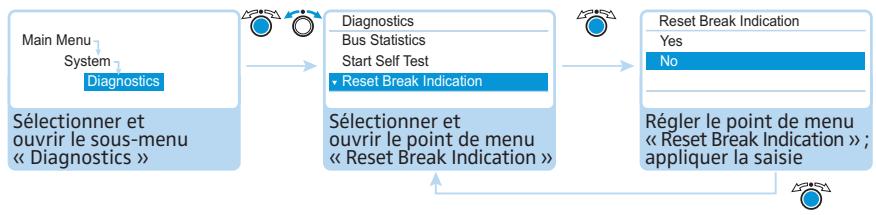SENNHEISER ADN - Analyse système – Sous-menu « Diagnostics » - 8