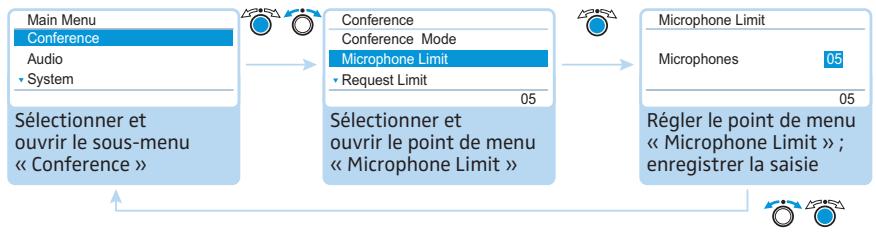 SENNHEISER ADN - Réglage du nombre maximal d'orateurs avec droit de parole simultané « Microphone Limit » - 1