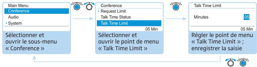 SENNHEISER ADN - Réglage du nombre maximal d'orateurs avec droit de parole simultané « Microphone Limit » - 4