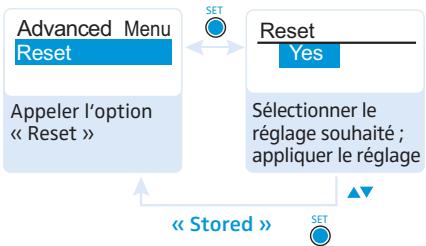 SENNHEISER EK 100 - Annuler les réglages effectuels dans le menu de commande - « Reset » - 1