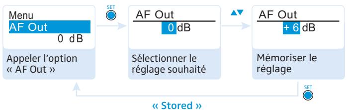 SENNHEISER EK 100 - Régler le niveau de la sortie audio - « AF Out » - 1
