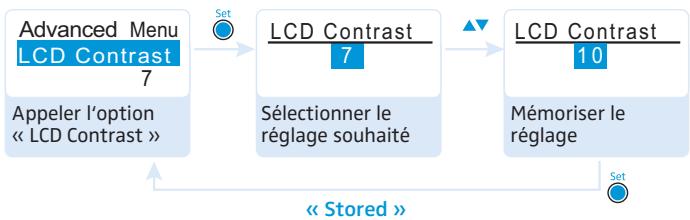 SENNHEISER EK 100 - Régler le contraste de l'écran - « LCD Contrast » - 1