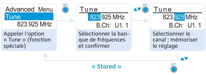 SENNHEISER EK 100 - Régler une fréquence de réception pour le canal actuel - 3