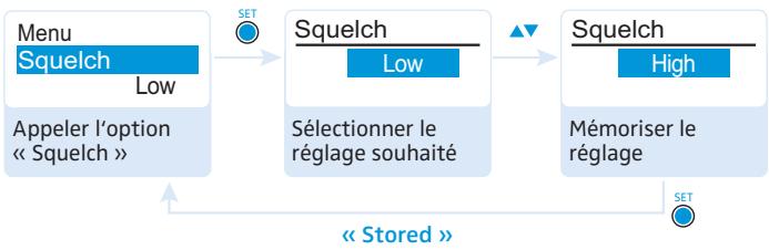 SENNHEISER EK 100 - Régler le seuil de squelch - « Squelch » - 1