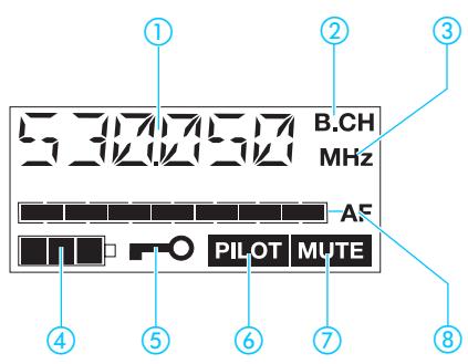 SENNHEISER EK 1038 - L'affichage des émetteurs de la série evolution wireless G2 - 1
