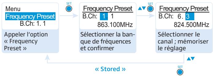 SENNHEISER EK 300 IEM - Modifier etémoriser les réglages - 1