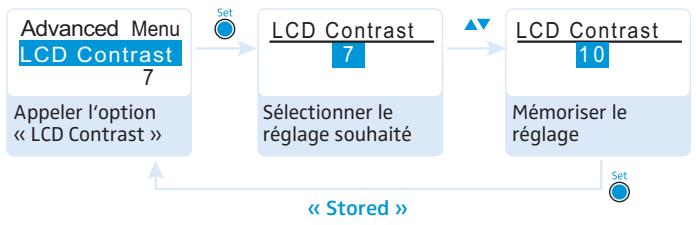 SENNHEISER EK 300 IEM - Régler le contraste de l'écran - « LCD contrast - 1