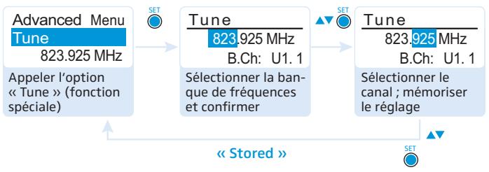SENNHEISER EK 300 IEM - Régler une fréquence de réception pour le canal actuel - 3