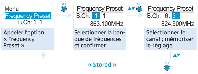 SENNHEISER EK 300 IEM - Sélectionner la banque de fréquences et le canal « frequency preset - 1
