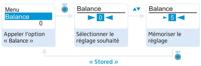 SENNHEISER EK 300 IEM - Régler la balance - « balance - 1