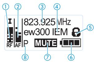 SENNHEISER EK 300 IEM - Vue d'ensemble des affichages - 1