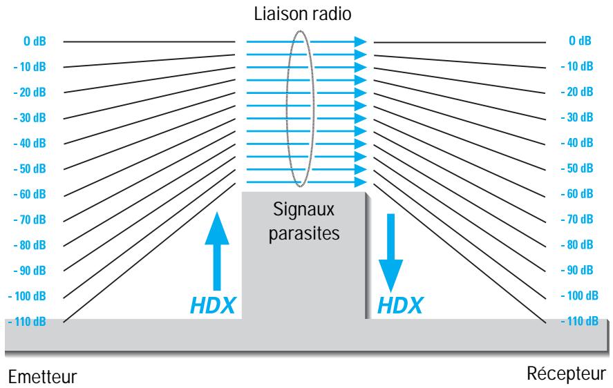 SENNHEISER EW 122 G2 - Réduction du bruit par HDX - 1