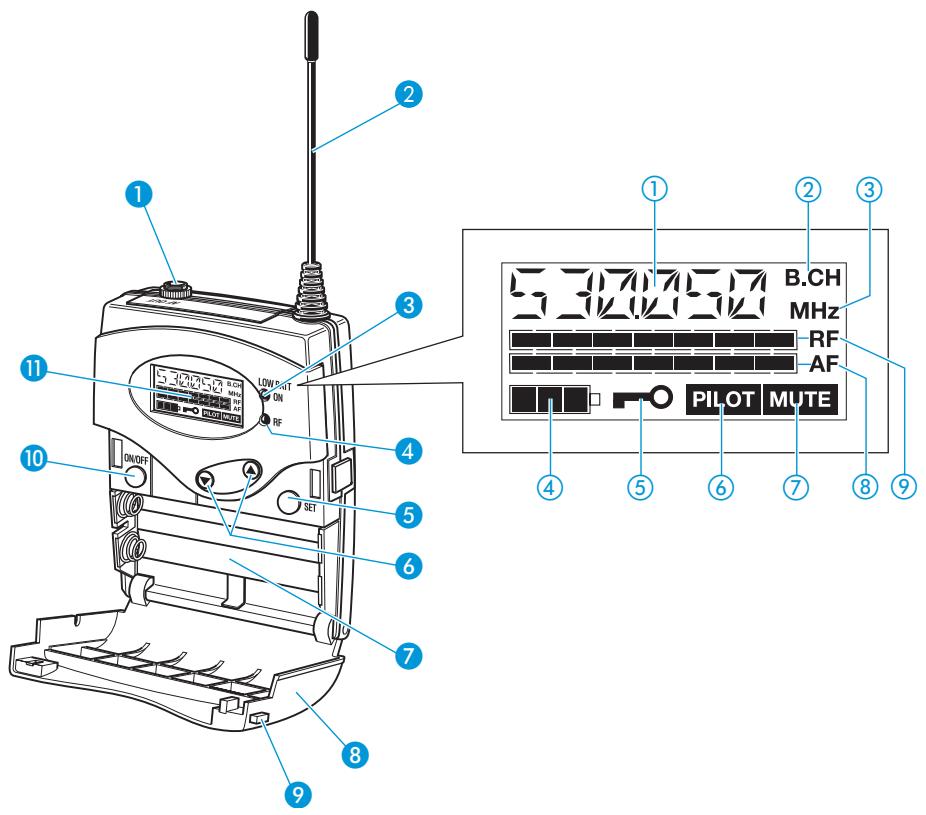 SENNHEISER EW 122-P G2 - Affichages sur l'afficheur à cristaux liquides - 1