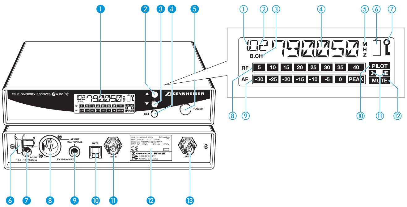 SENNHEISER EW 122-P G2 - Récepteur fixe EM 100 G2 - 1
