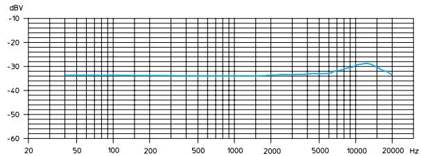 SENNHEISER EW 135 G2 - Courbes de réponse en fréquence des microphones / têtes de microphones - 2