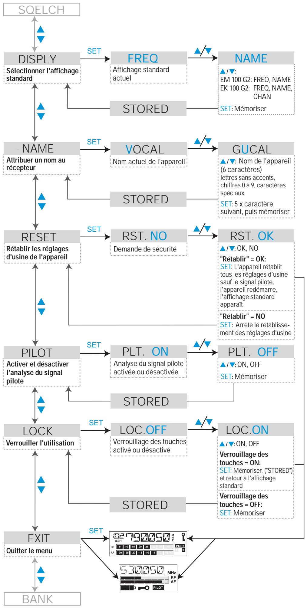 SENNHEISER EW 165 G2 - Menu Récepteur - 2