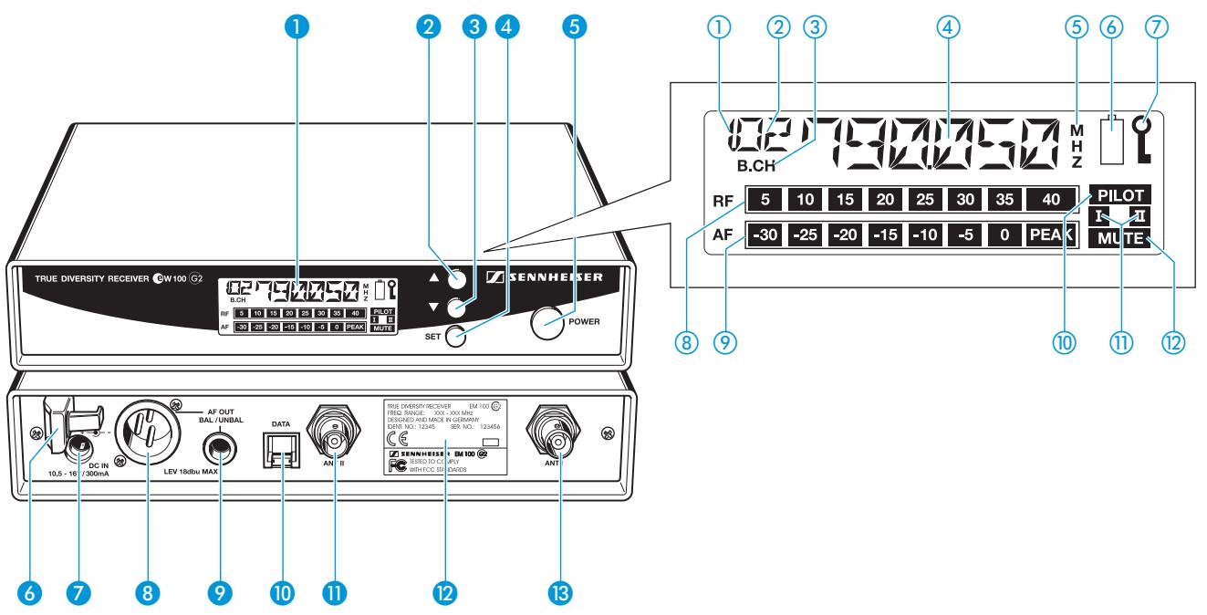 SENNHEISER EW 165 G2 - Récepteur fixe EM 100 G2 - 1
