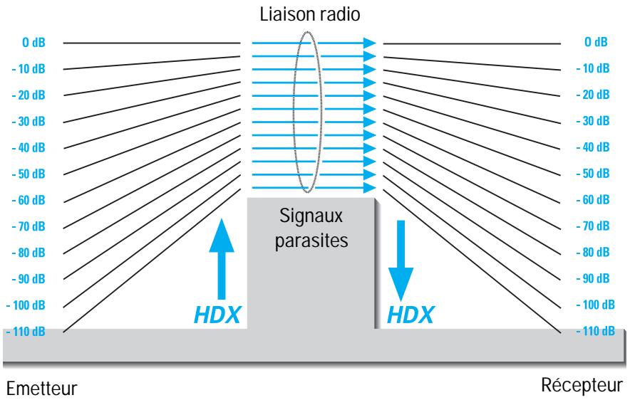 SENNHEISER EW 165 G2 - Réduction du bruit par HDX - 1