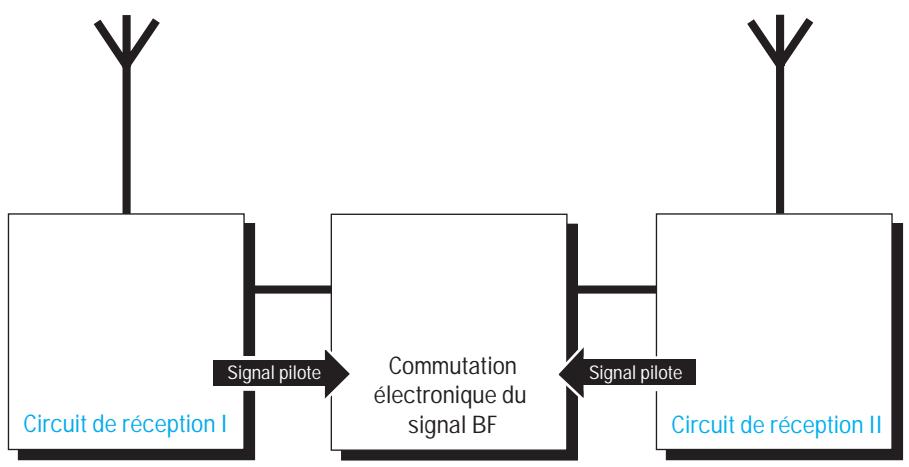 SENNHEISER EW 165 G2 - Réception Diversity - 2