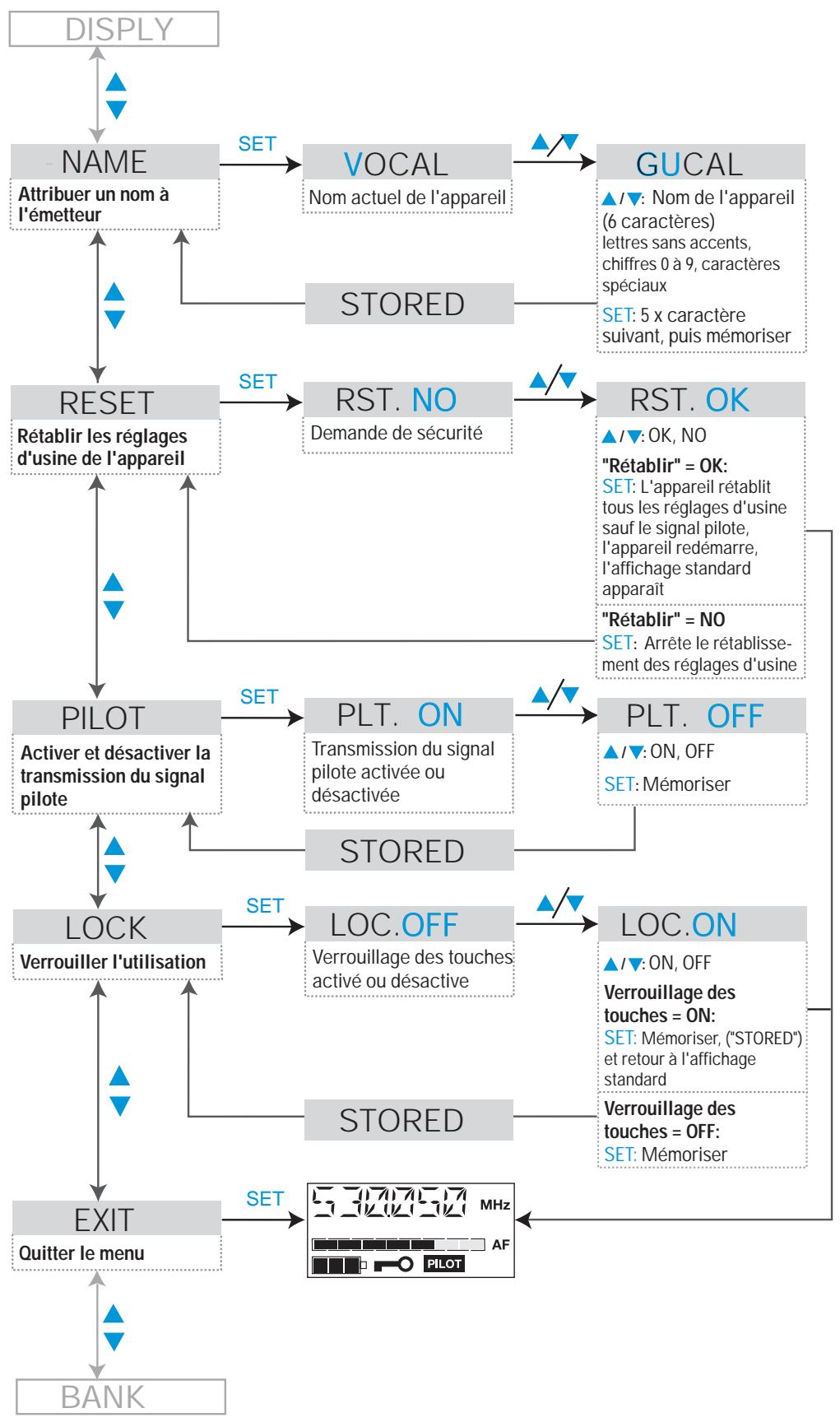 SENNHEISER EW 165 G2 - Menu Emetteur - 2