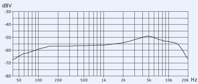 SENNHEISER EW 300 IEM G3 - Sennheiser HDX - 5