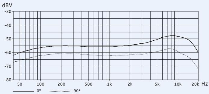 SENNHEISER EW 300 IEM G3 - Sennheiser HDX - 7