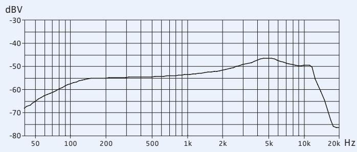 SENNHEISER EW 300 IEM G3 - Sennheiser HDX - 3