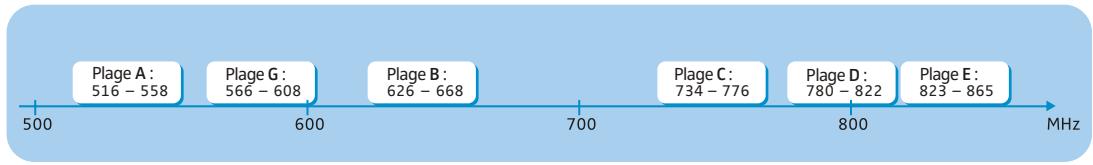 SENNHEISER EW 300 IEM G3 - Le système de banque de fréquences - 1