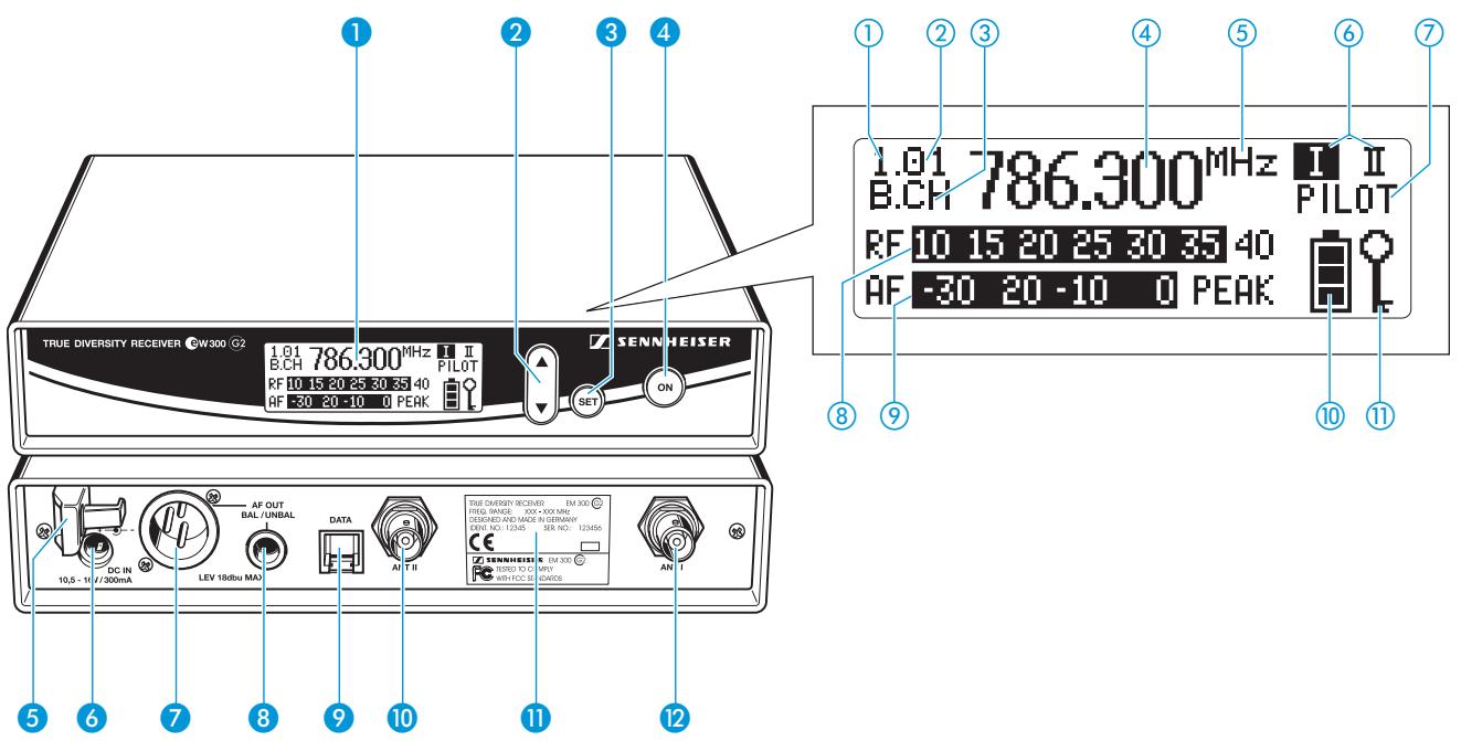 SENNHEISER EW 372 G2 - Vue d'ensemble des éléments de commande - 1