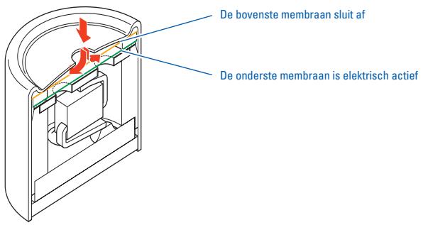 SENNHEISER HS2 - Kenmerken - 1
