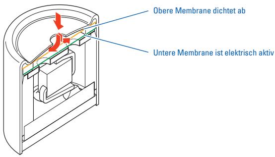 SENNHEISER HS2 - Merkmale - 1