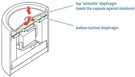 SENNHEISER HS2 - Features - 1