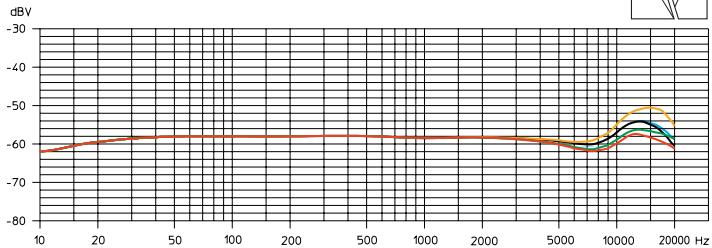 SENNHEISER HS2 - HS2 - 2