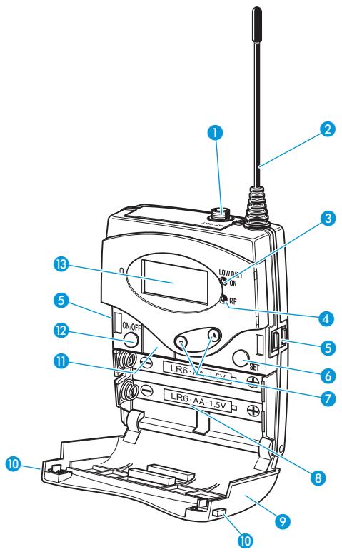 SENNHEISER SET 100 P - Vue d'ensemble des produits - 1