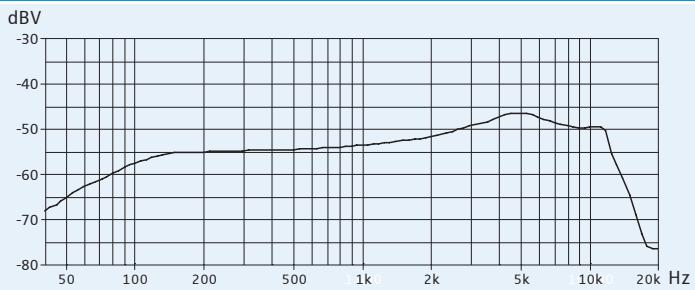 SENNHEISER SET 100 P - Diagramme polaire et courbe de response en fréquence de la tête de micro MMD 835-1 (SKM 100 G3) - 2
