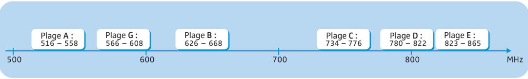 SENNHEISER SET 100 P - Le système de banque de fréquences - 1