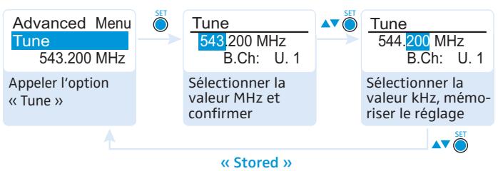 SENNHEISER SK 100 G3 - Régler une fréquence d'émission pour le canal actuel - 3