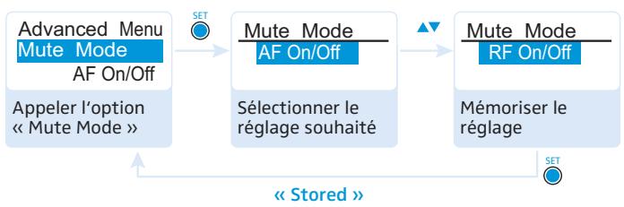 SENNHEISER SK 100 G3 - Régler le mode du commutateur MUTE - « MUTE mode - 1