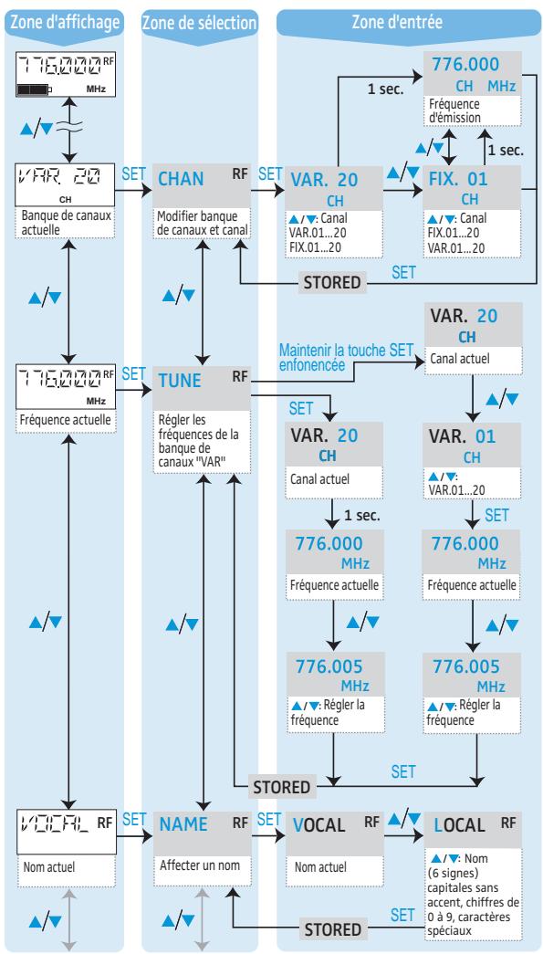 SENNHEISER SK 5212-II - Vue d'ensembles des options - 1