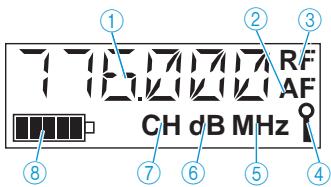 SENNHEISER SK 5212-II - Rétro-éclairage de l'afficheur - 1
