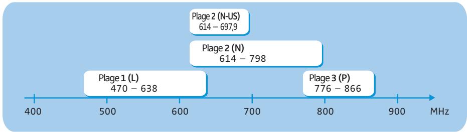 SENNHEISER SK 5212-II - Le système de banque de fréquences - 1