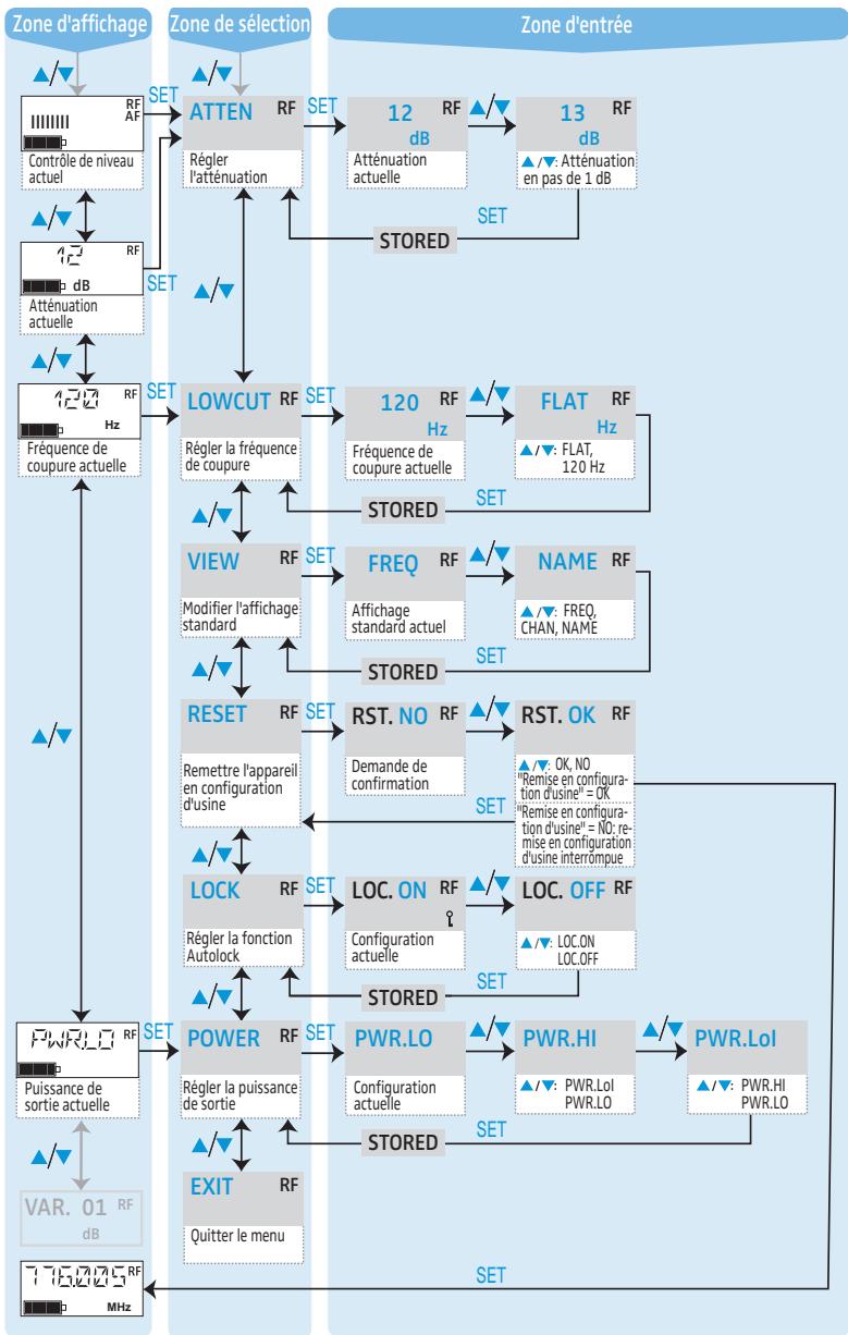 SENNHEISER SK 5212-II - Vue d'ensembles des options - 2