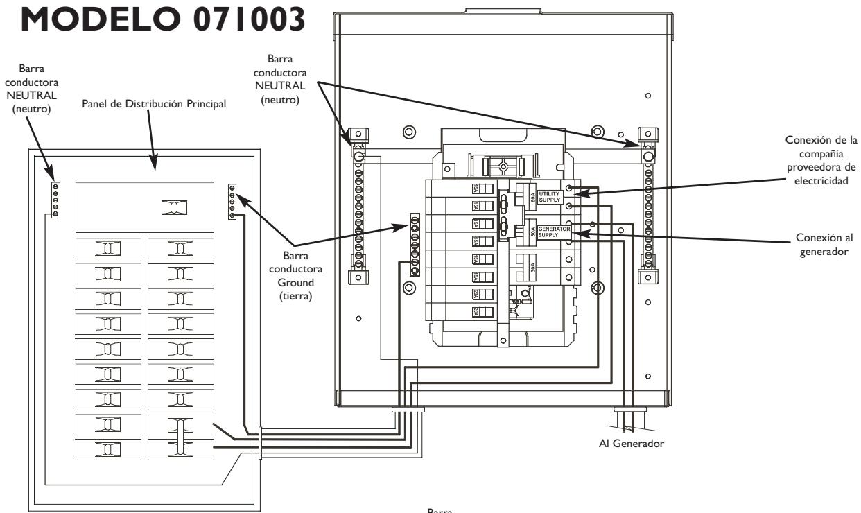 BRIGGS & STRATTON BRIGGS & STRATTON POWER PRODUCTS MANUAL TRANSFER SWITCH 60 AMP NEMA I - PRECAUCION - 1