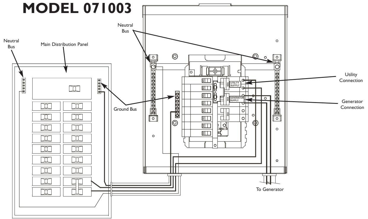 BRIGGS & STRATTON BRIGGS & STRATTON POWER PRODUCTS MANUAL TRANSFER SWITCH 60 AMP NEMA I - Power Wiring Interconnections - 1